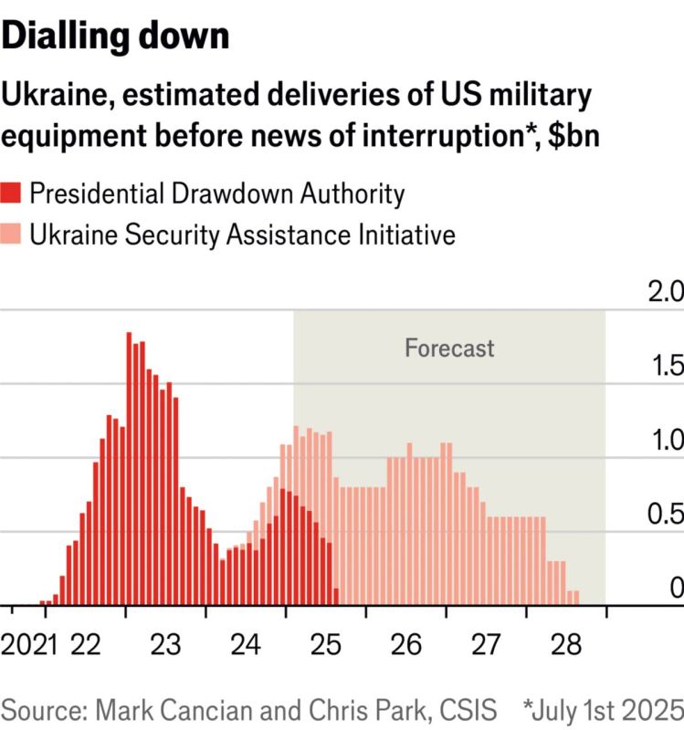 The Economist ,          2022  2025 ,     ,   