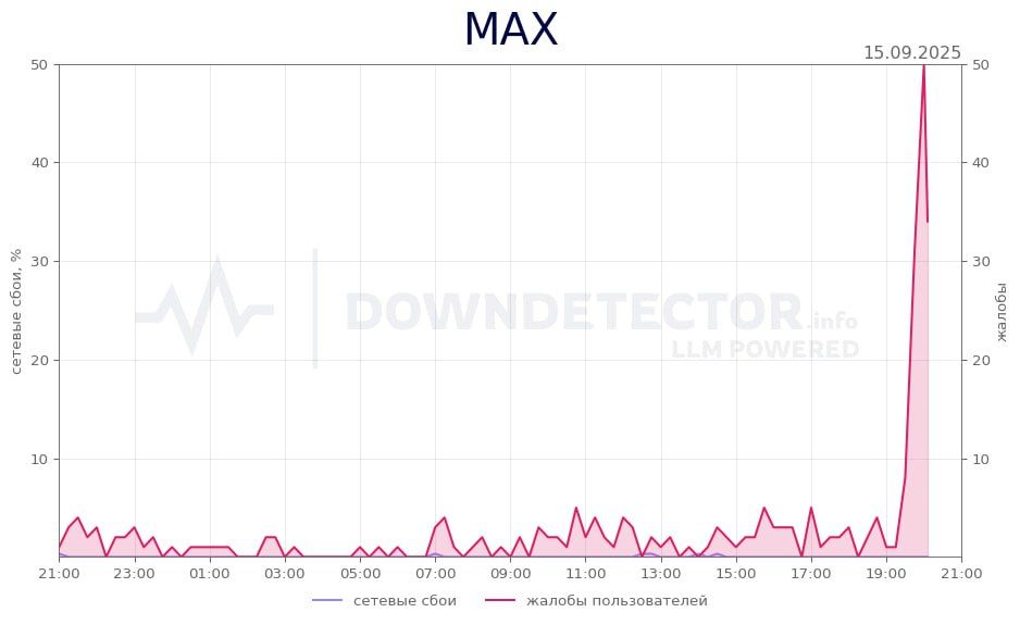  Max    