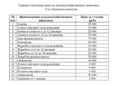 Администрация Улуг-Хемского района вводит единые цены на сельскохозяйственных животных