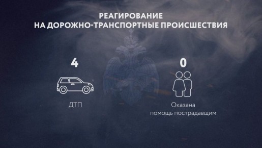 Оперативная обстановка за неделю на территории Республики Тыва в цифрах