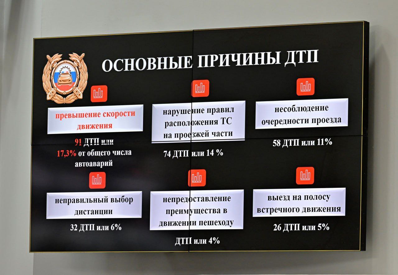 Глава Тувы провел заседание комиссии по безопасности дорожного движения Глава Тувы провел заседание комиссии по безопасности дорожного движения