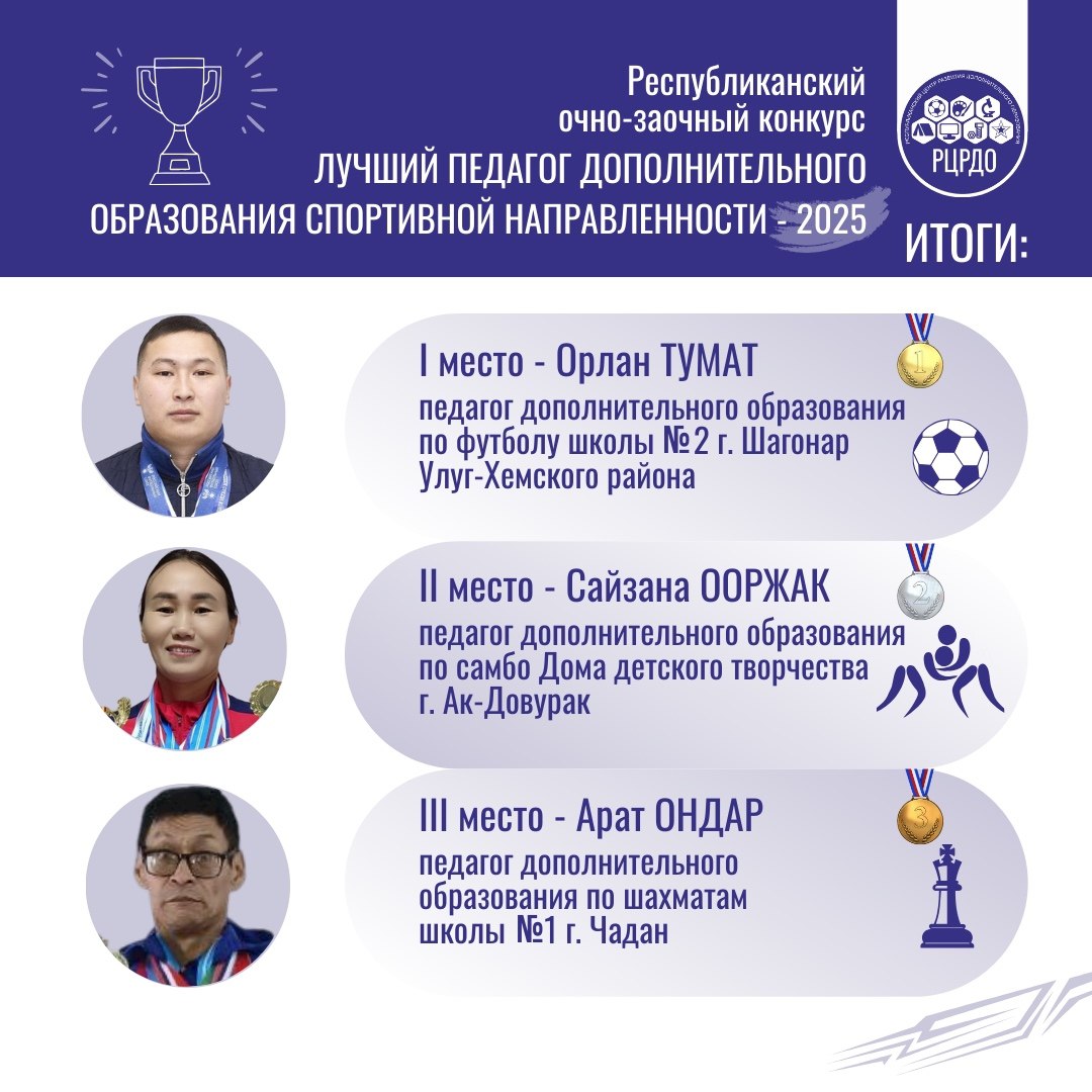 В Туве назван лучший педагог допобразования по спорту