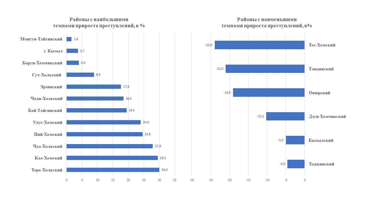 Основные показатели преступности за 11 месяцев 2025 года Основные показатели преступности за 11 месяцев 2025 года