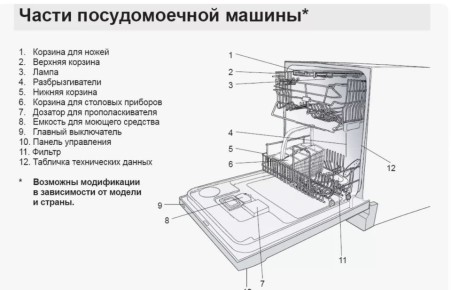 ����� ������������� ������: ��� ������� ���� ����������� �������� �� �����