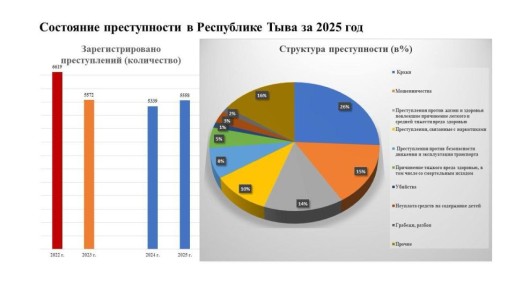 ��������� ������������ � ���������� ���� �� 2025 ���