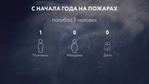 ����������� ���������� �� ������ �� ���������� ���������� ���� � ������