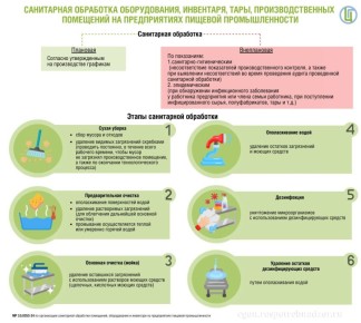Спокойное объяснение санитарной обработки на пищевых предприятиях