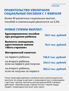 С 1 февраля 2026 года размер более 40 различных социальных выплат, пособий и компенсаций увеличится на 5,6%