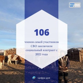 � ���� �������� ����� ���� ��������� ������� �������, ��� � 2022 ���� � ���������� ���� 168 ���������� ����������� ������� �������� � 106 ������ �� ����� ��������� ���������� ��������