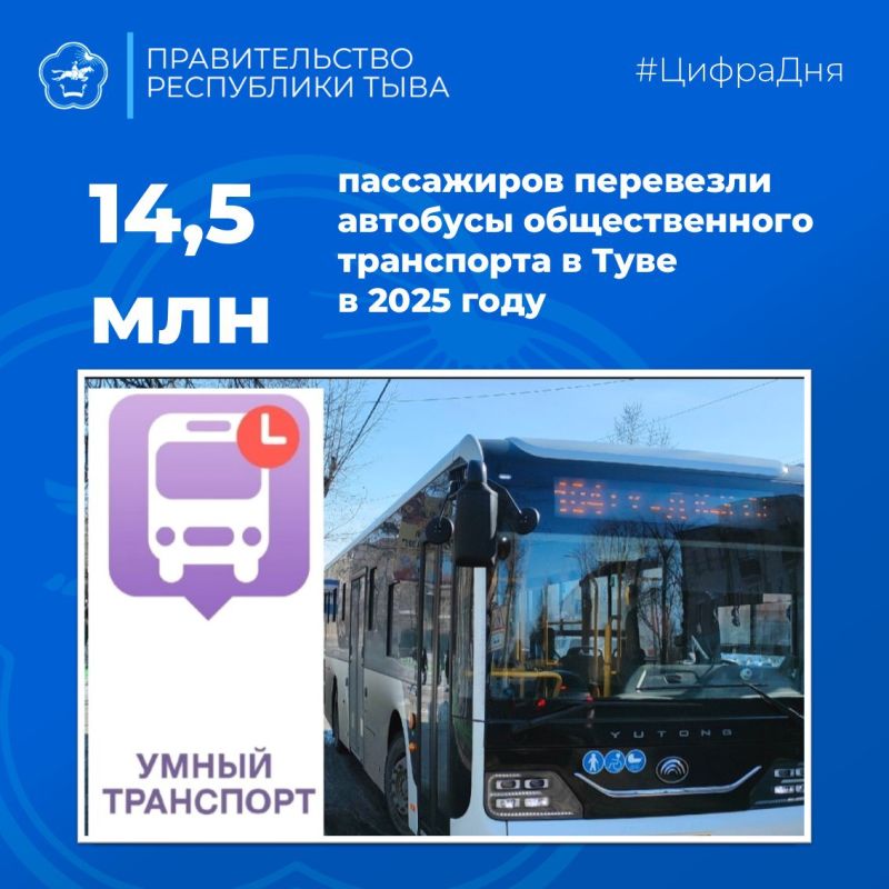 ��� �� 7,1% ������ ������� ������������������ ������������ ������� 2024 ����