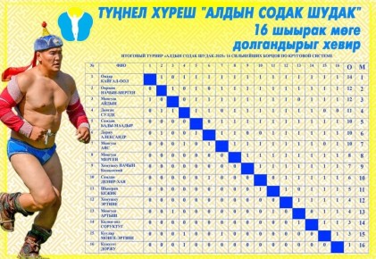 Алдын содак-шудак: Кштглерни кшт – Кайгал-оол Ондар