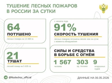 �� ��������� ����� � 15 �������� ������ �������� 64 ������ ������