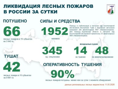 �� ��������� ����� � ������ �������� 66 ������ ������� � 19 ��������