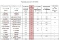 ГИДРОЛОГИЧЕСКАЯ ОБСТАНОВКА НА РЕКАХ ТУВЫ ПО СОСТОЯНИЮ НА 31 МАЯ