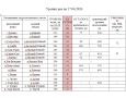 ГИДРОЛОГИЧЕСКАЯ ОБСТАНОВКА НА РЕКАХ ТУВЫ ПО СОСТОЯНИЮ НА 17 ИЮНЯ