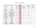 ГИДРОЛОГИЧЕСКАЯ ОБСТАНОВКА НА РЕКАХ ТУВЫ ПО СОСТОЯНИЮ НА 18 ИЮНЯ