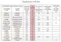 ГИДРОЛОГИЧЕСКАЯ ОБСТАНОВКА НА РЕКАХ ТУВЫ ПО СОСТОЯНИЮ НА 19 ИЮНЯ