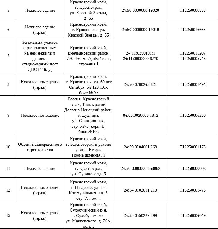 МТУ Росимущества в Красноярском крае, Республике Хакасия и Республике Тыва приглашает на «Инвестиционный час» МТУ Росимущества в Красноярском крае, Республике Хакасия и Республике Тыва приглашает на «Инвестиционный час»