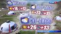 Агаар медээзи 09.07.2026. Еще больше новостей Вести Тыва