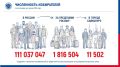 Установлена численность избирателей по состоянию на 1 июля 2026 года
