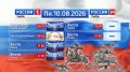 Анонс новостей на 10.08.2026