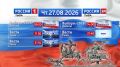 Анонс новостей на 27.08.2026