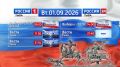 Анонс новостей на 01.09.2026