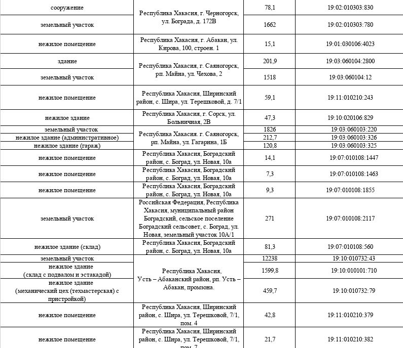 МТУ Росимущества сообщает о проведении «Инвестиционного часа» МТУ Росимущества сообщает о проведении «Инвестиционного часа»