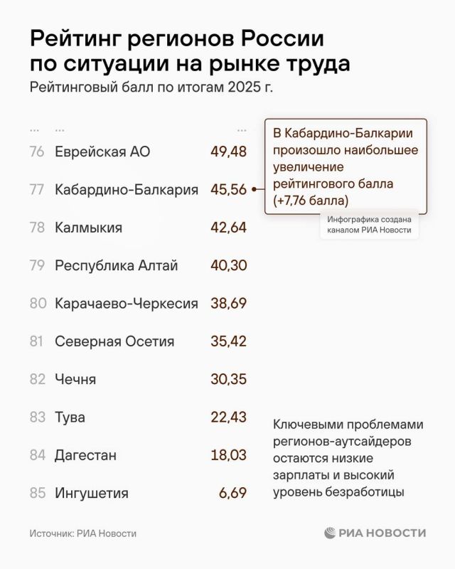 Москва, Петербург и Московская область - лидеры рейтинга по ситуации на рынке труда Москва, Петербург и Московская область - лидеры рейтинга по ситуации на рынке труда