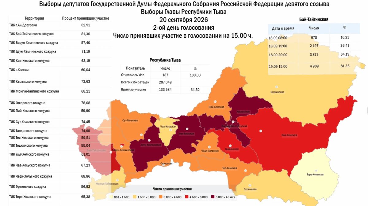 Данные на 15:00 ч