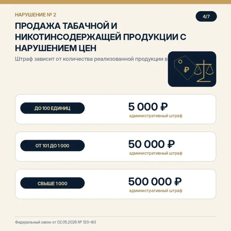 Автоштрафы: что это и как работает новая система Автоштрафы: что это и как работает новая система