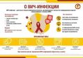 ВИЧ-инфекция - хроническое инфекционное заболевание, вызываемое вирусом иммунодефицита человека (ВИЧ)