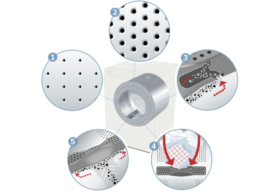Технология стирки нового поколения